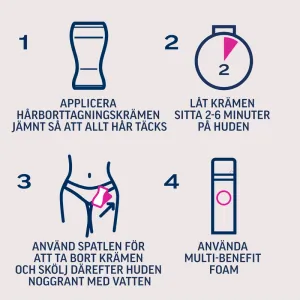 Veet Expert Hårborttagningskit för Intimområde 2x50 ml